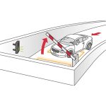 Bircher ProLoop 2 lusdetector bij een slagboom