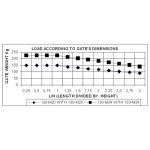 Comunello M20 en M24 poortscharnier 180 mm met 2 moeren gewicht tabel