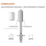 Locinox VOLTA - Opbouwslot met extern codeklavier op batterijen - Dubbelzijdig