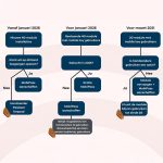 Intratone MobiPass stappenplan