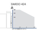 Maximaal gewicht en lengte tabel Fadini Dardo lineaire poortopener 424