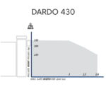 Maximaal gewicht en lengte tabel Fadini Dardo lineaire poortopener 430